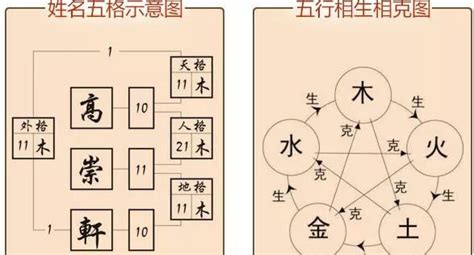 天格地格人格|姓名学中的五格是：天格、人格、地格、总格、外格等五格（五格。